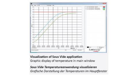 Sous Vide Garer Zuberhör Software Easy fusionchefEasy Fusionchef Grafik